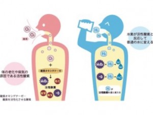 水素
